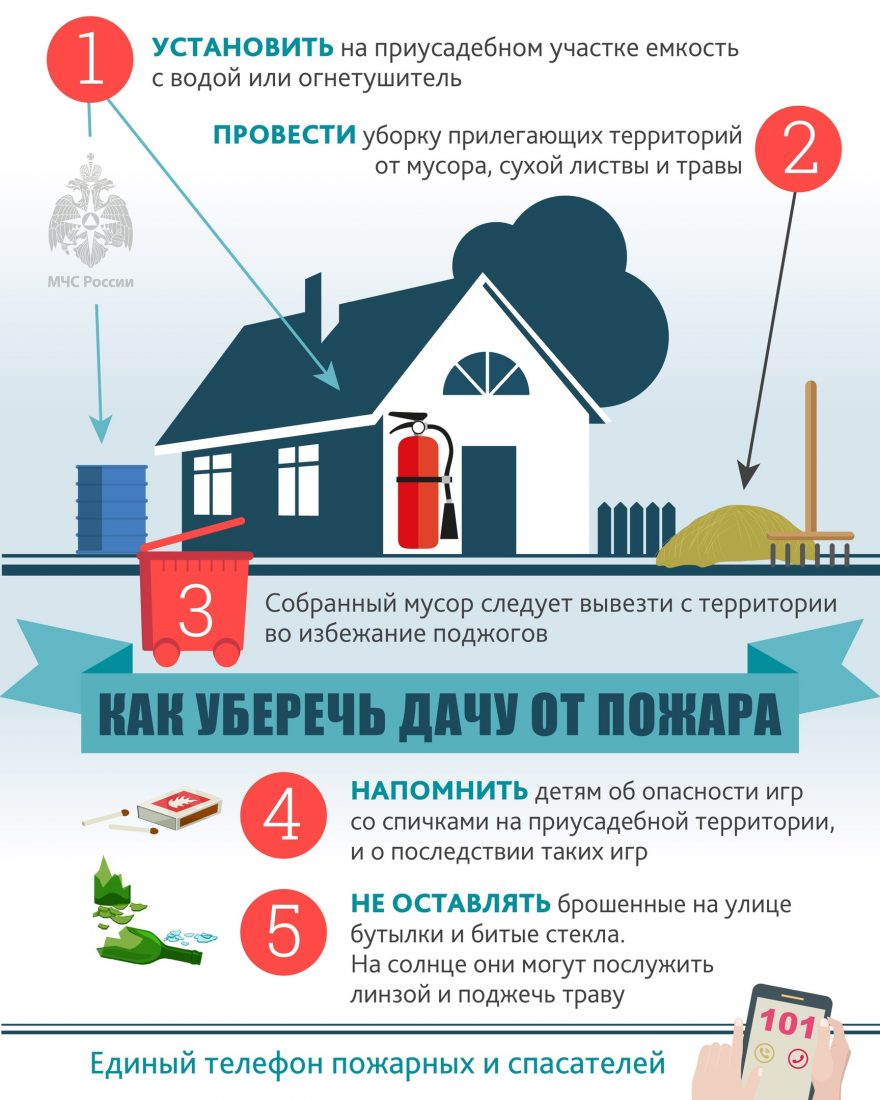 Пожарная безопасность на дачном участке | Усть-Лужское сельское поселение